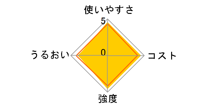 NEW�N�����b�v �~�j�~�j �����p 15cm×50m