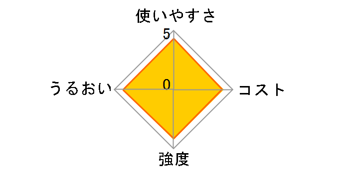 NEW�N�����b�v ���M�����[ 30cm×20m