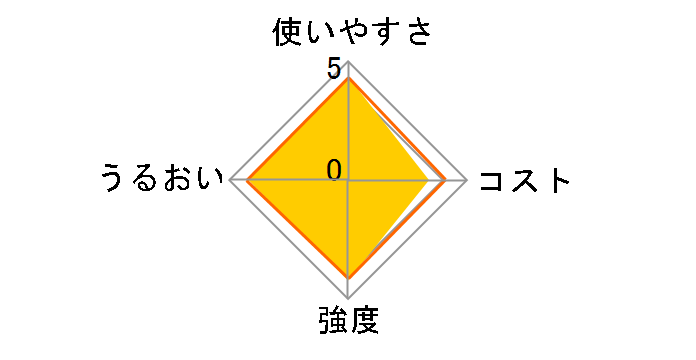 NEW�N�����b�v ���M�����[ �����p 30cm×50m