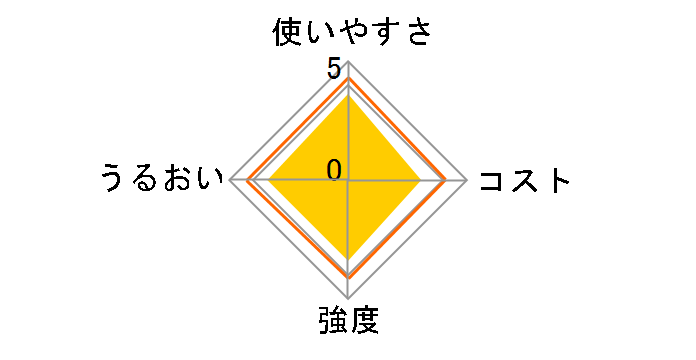 �T�������b�v 22cm×20m