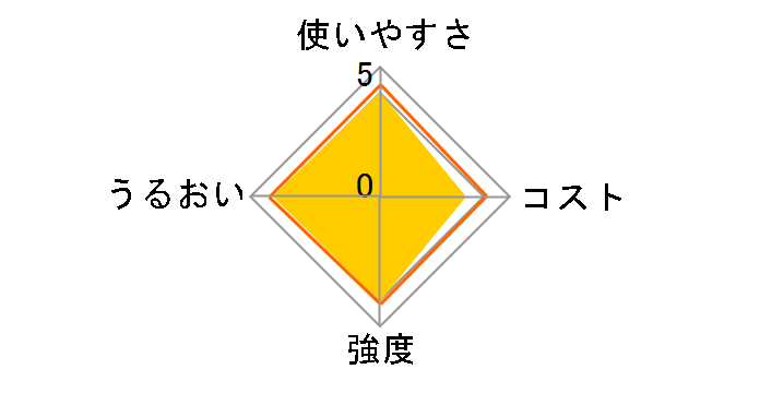 �T�������b�v 22cm×50m