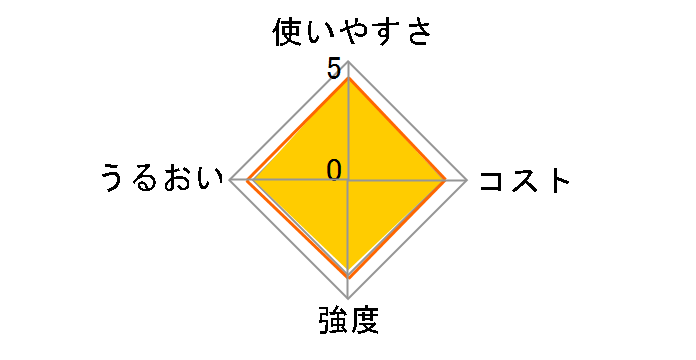 �T�������b�v 30cm×20m