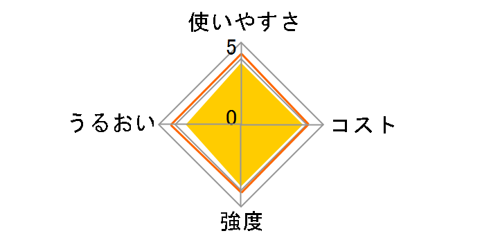 �T�������b�v �ƒ�p 15cm×20m