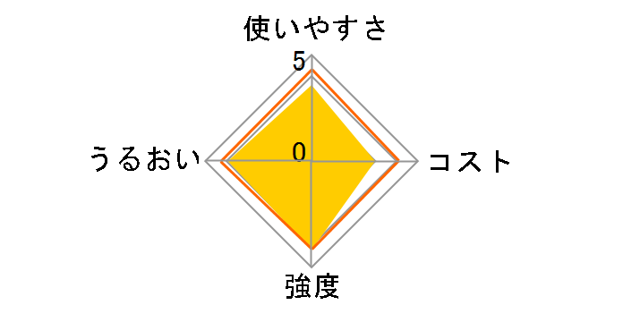 �T�������b�v �ƒ�p 30cm×50m