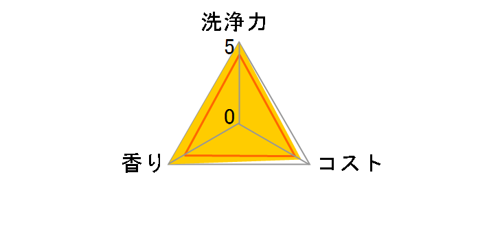 �t�B�j�b�V�� �p�E�_�[ (�p�E�`) 600g