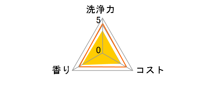 �n�b�s�[�G���t�@���g ��ؐH��p���GF 300ml