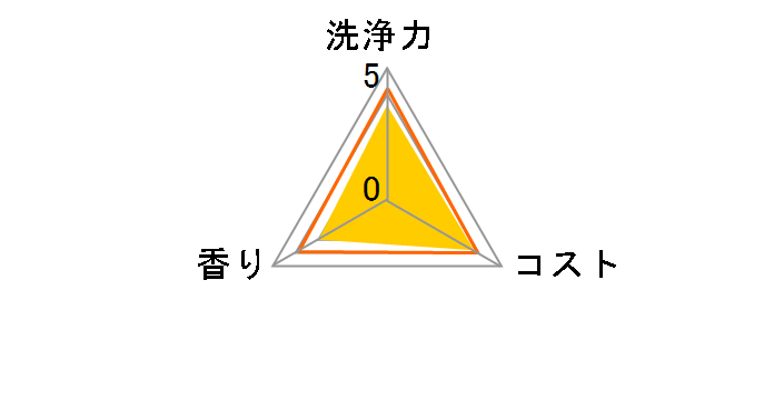 �t�@�~���[�t���b�V�� �R���p�N�g 270ml