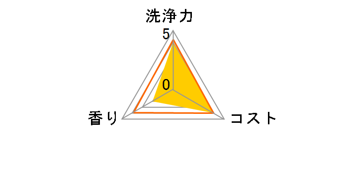�}�W�b�N���� �Ɩ��p���ۃv���X 4.5L