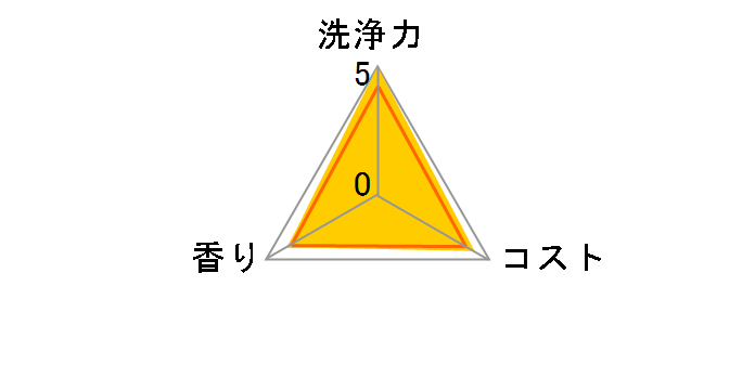 �H��@�p�L���L���b�g �N�G���_���� �I�����W �l�� 550g