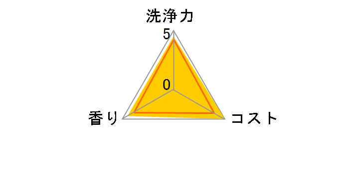 �H��N�C�b�N�� �X�v���[ �߂��� �ق̂��ȗΒ��̍��� 250ml