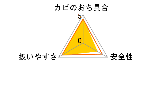 バイオお風呂のカビきれいネオパワー
