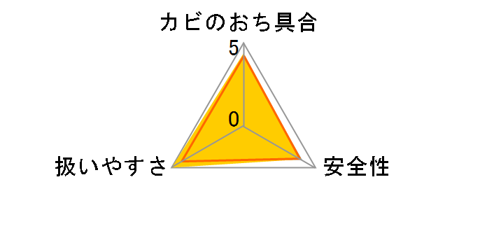 強力カビハイター つけかえ用 1000ml