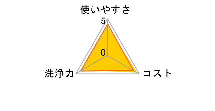 �V���R�b�g �s���A�E�H�[�^�[ �l�� 60������×3�p�b�N