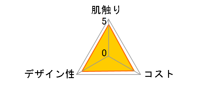 XRbeB eBV[ 400(200g)×5pbN