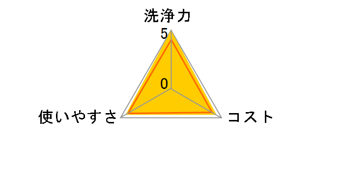 �p�b�N�X �i�`������ �����C�􂢐΂���(�A�X�v���[) 500ml