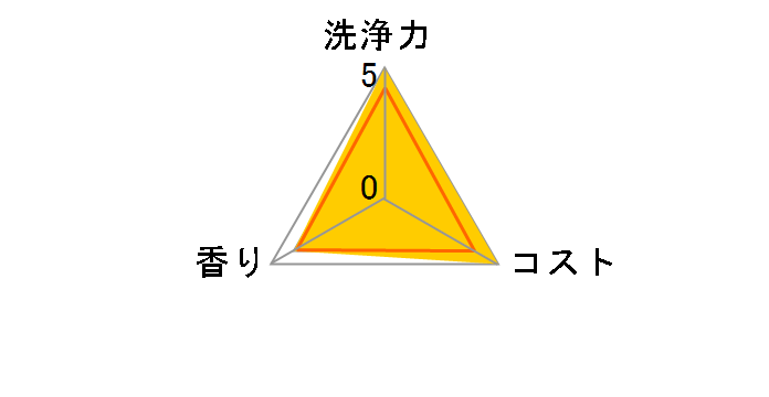 �j���[�z�[�~���O 400g