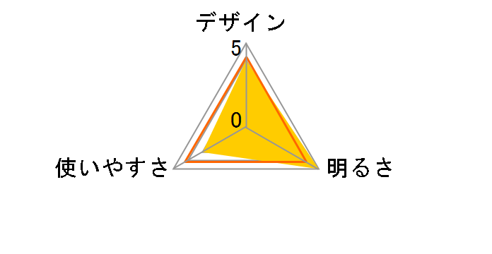 X21.2 9421