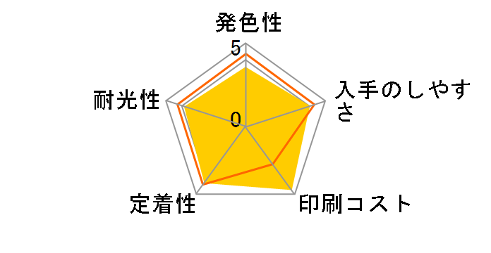 LC110-4PK [4�F�p�b�N]