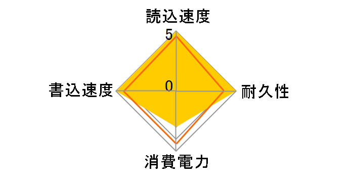 530 Series SSDSC2BW120A401