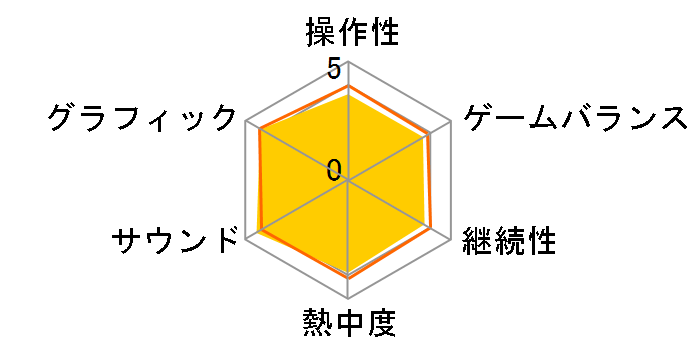 ドンキーコング トロピカルフリーズ