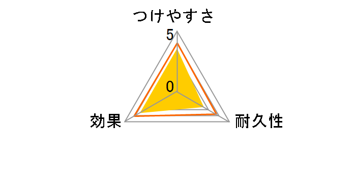 Y�t���[�����O�p�h���C�V�[�g30�� ���T�C�Y 1�p�b�N(30����)