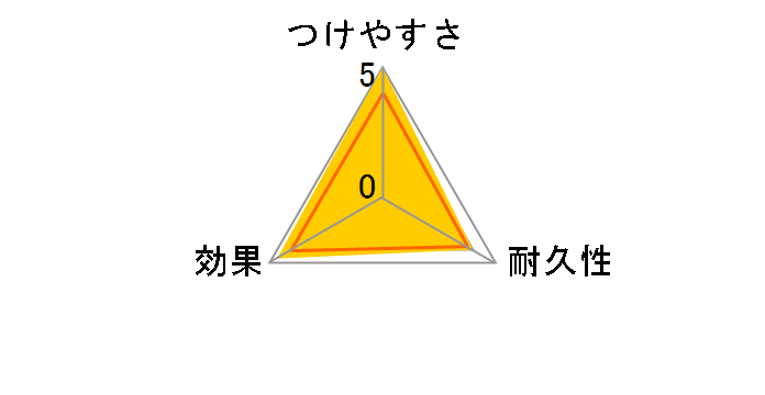 NCbNCp[ ӂӂLb`V[g 3