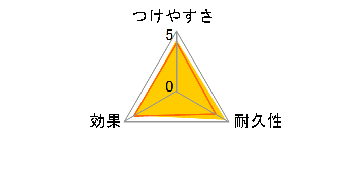 �N�C�b�N�����C�p�[ ���̋z���E�G�b�g�V�[�g �G�b�Z���V�������[�Y�̍��� 16����