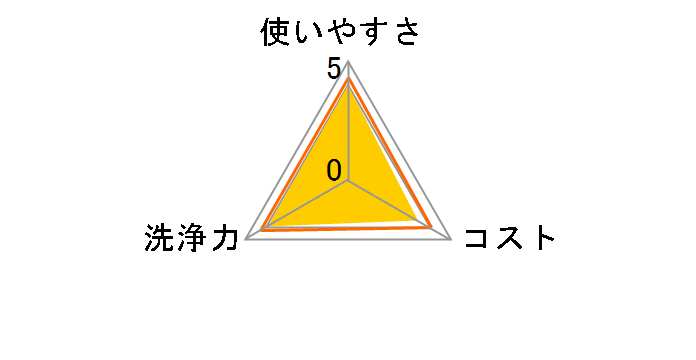 �H��N�C�b�N�� �E�F�b�g�N���X �ق̂��ȗΒ��̍��� 20����