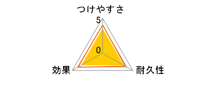 �t���[�����O���C�p�[�p �Ƃ肩���L���C�V�[�g 30������