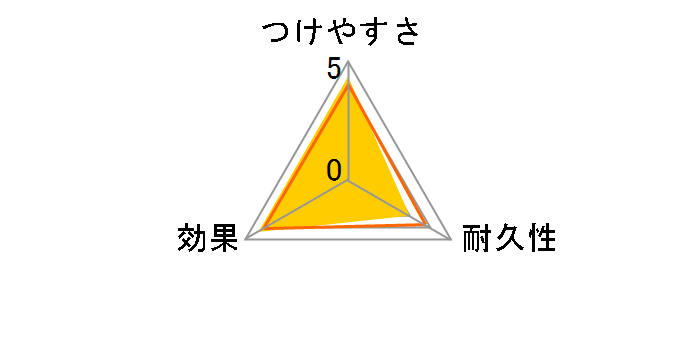 �E�F�[�u �n���f�B���C�p�[ ���ւ��V�[�g �s���N 8������