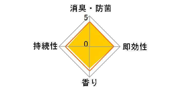 ���Z�b�V�� ����EX �Ɩ��p2L 503381