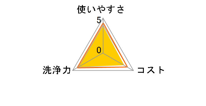 �X�R�b�e�B ���ŃE�F�b�g�^�I�� �E�F�b�g�K�[�h 30������