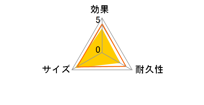 �h���C�y�b�g �t�@�� ������E�N���[�[�b�g�p 170g