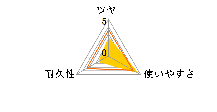 �t���[�����O�}�W�b�N���� ��o���X�v���[ �������p 400ml