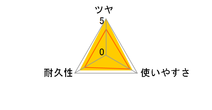 �I�[�� 1L
