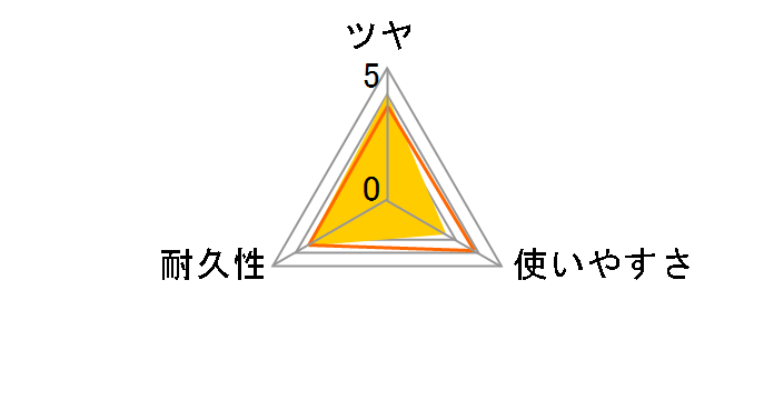 �I�[�� 500ml