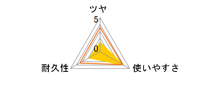 ��s�J���b�N�X�V�[�g ������ 10������