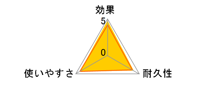 ǂłx[vGOI 480 u[