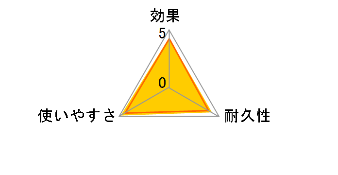 価格 Com 虫除け 殺虫剤 防虫剤 効果 満足度ランキング 41位 80位