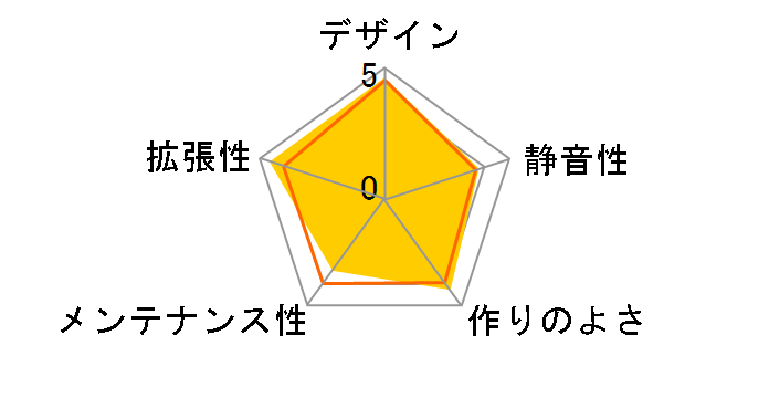 SST-DS380B