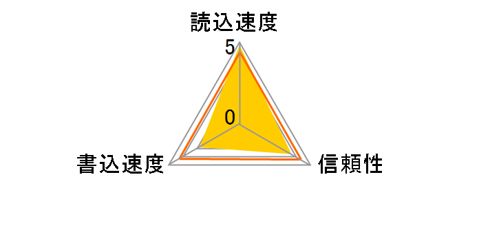 TS64GCF800 [64GB]