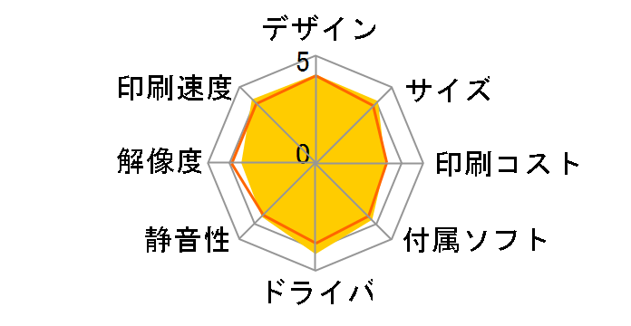 �X�}�z de �`�F�L instax SHARE SP-1