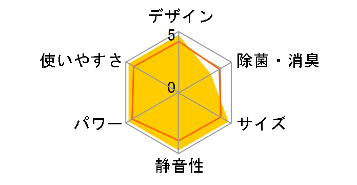 �V�䖄���J�Z�b�g�` S28RCV