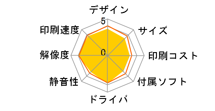 PIXUS iX6830