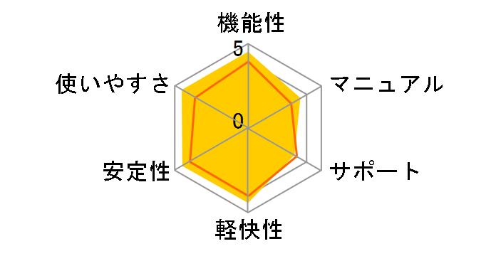 Windows 7 Professional SP1 64bit DSP��
