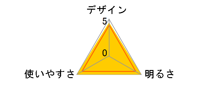 LD13YL [�C�G���[]
