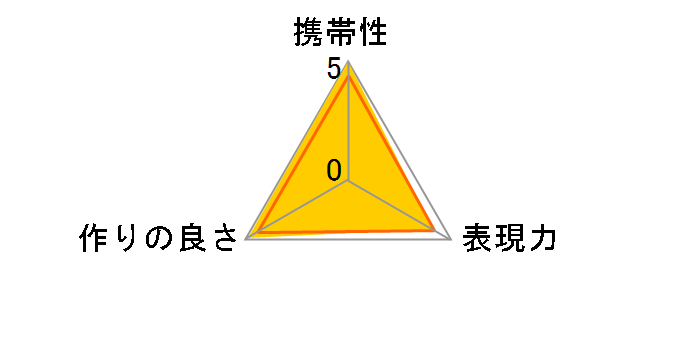HD PENTAX-DA AF REAR CONVERTER 1.4X AW
