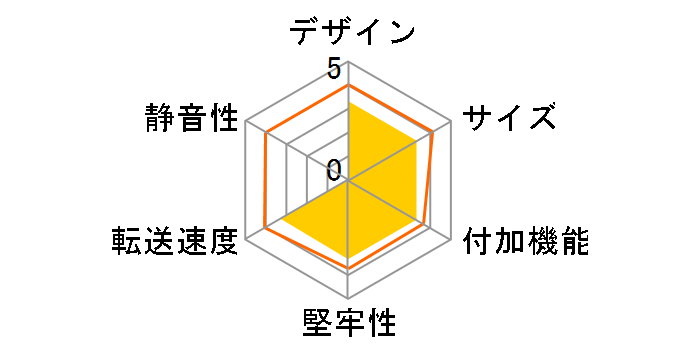 UD-303SM