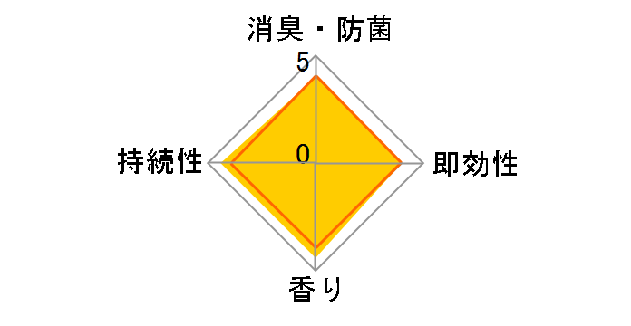 L XeBbN JԒdZNg XEB[g[Y { 70mL