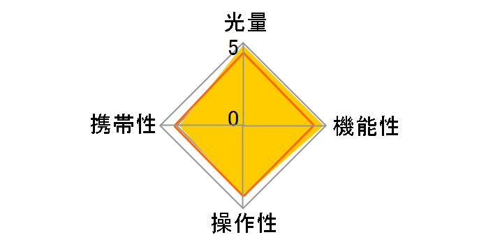 �}�N�������O���C�g MR-14EX II
